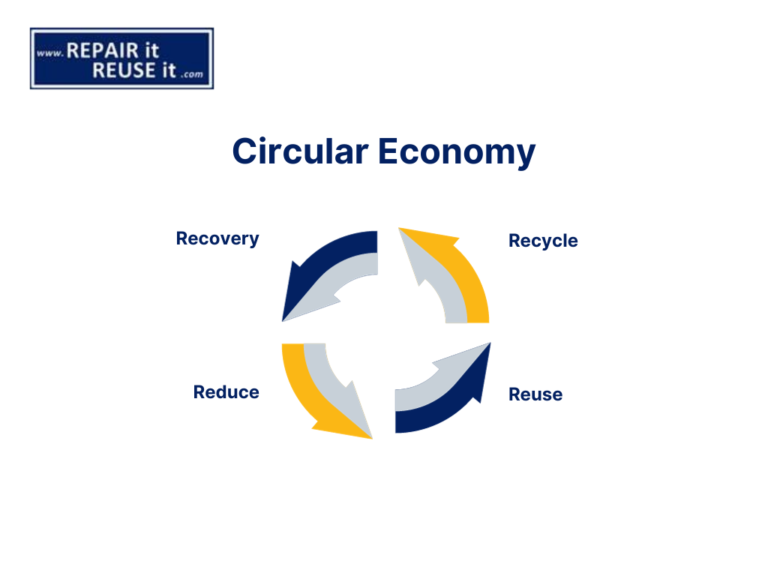 Circular Economy - A Small Kitchen Appliance Guide